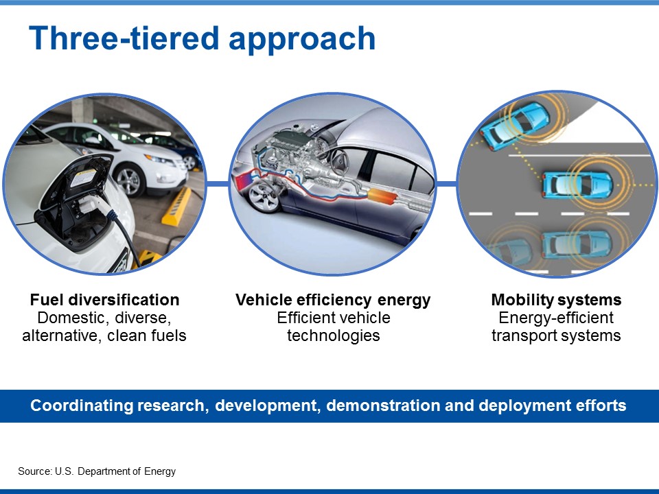 Three vehicles using clean fuel discount